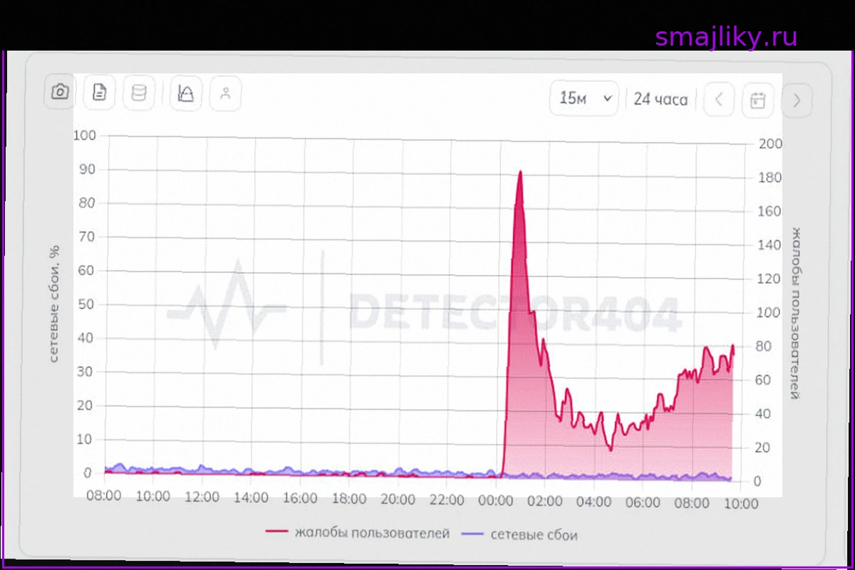 Массовые сбои: Twitch, Discord и PUBG: Battlegrounds перестали работать в России